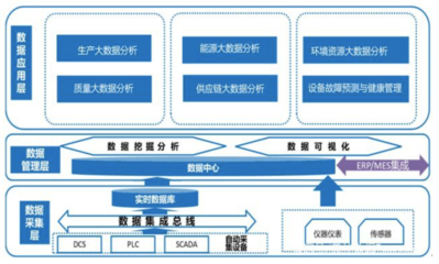 數據服務 數據處理與存儲的創新解決方案