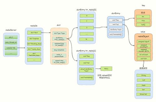 Redis 數據存儲原理及其在數據處理與存儲服務中的應用
