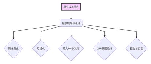 手把手教你用Python爬取、存儲數據，并在Excel中自動可視化