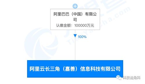 阿里云長三角信息科技公司正式成立，注冊資本10億布局數據處理與存儲服務