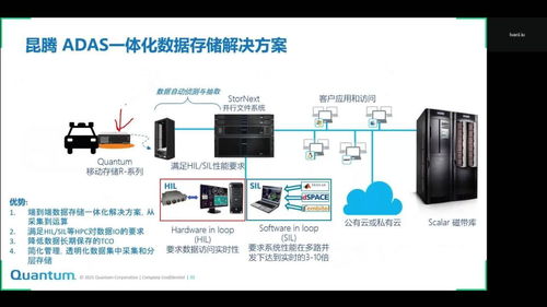 昆騰ADAS一體化數據存儲解決方案 賦能智能駕駛的數據基石