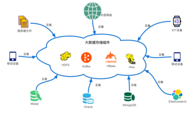 vivo大數據日志采集Agent的設計實踐與數據處理存儲服務解析