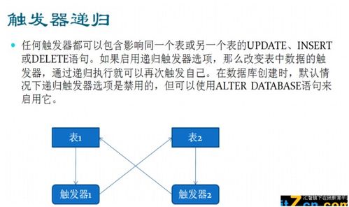 數據庫存儲過程 高效數據處理與存儲服務